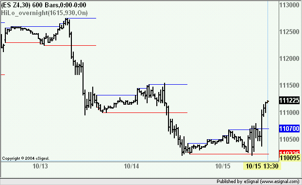 Trading strategies script